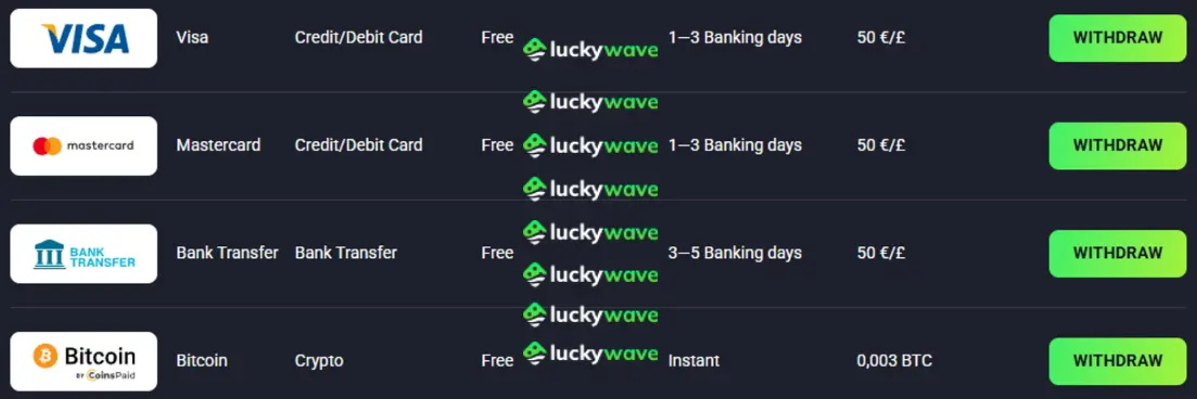 withdraw funds from your LuckyWave Casino